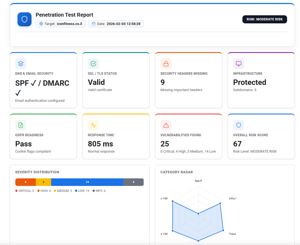 AI QA Monkey website