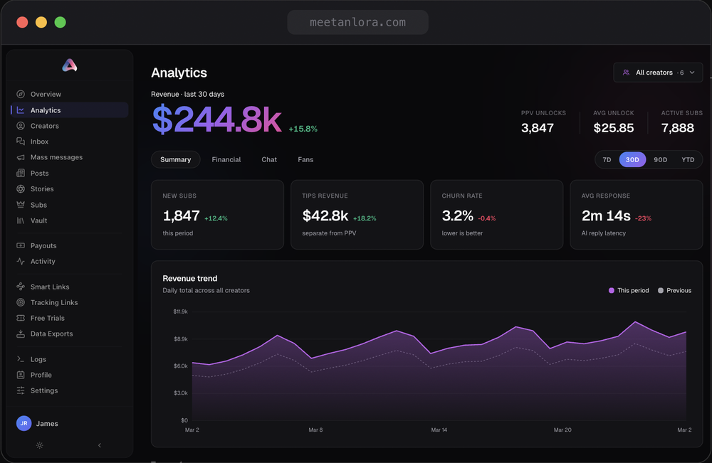 Anlora website