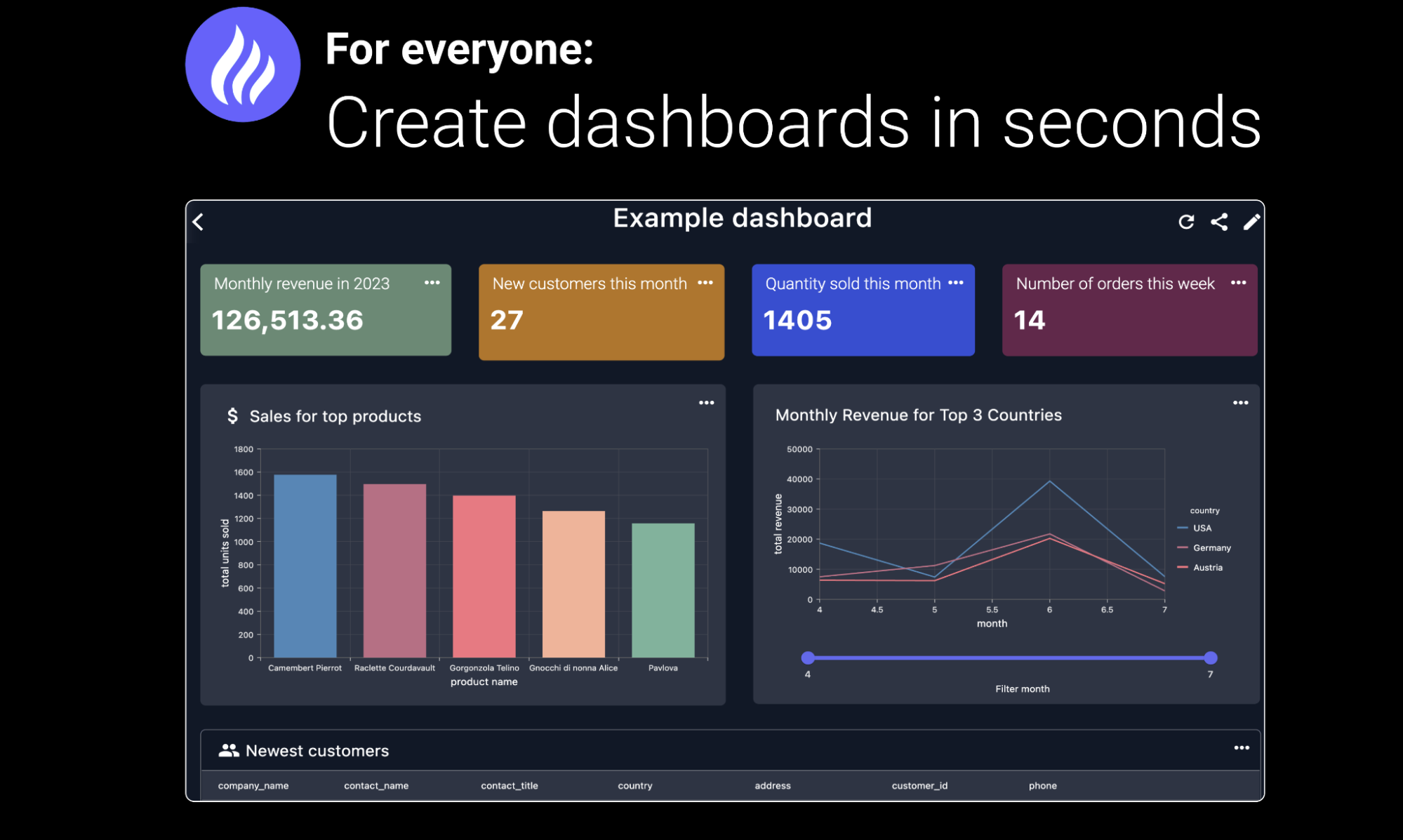 👻Top 8 Free, Open Source SQL Clients🔥 - DEV Community