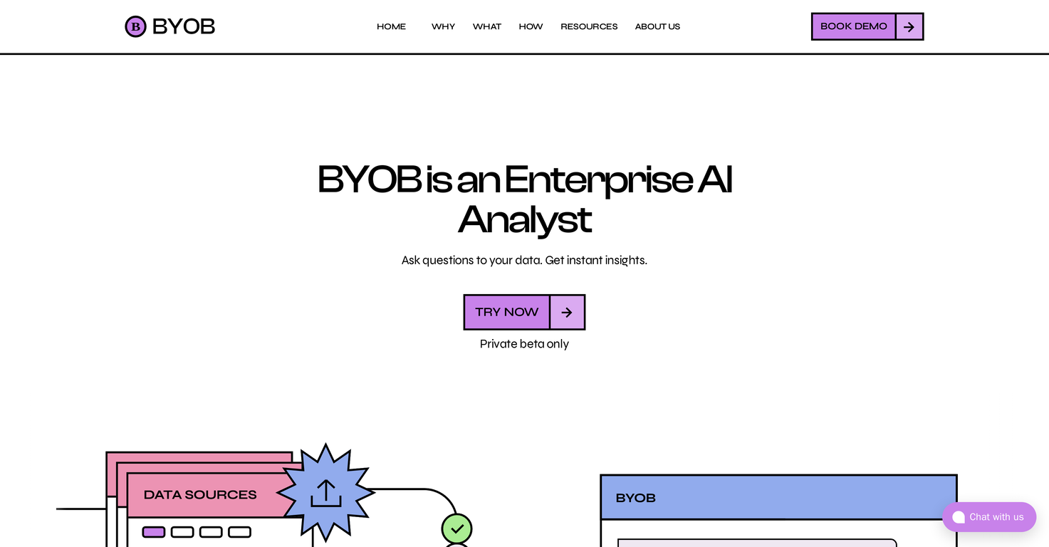 BYOB - Akaike website