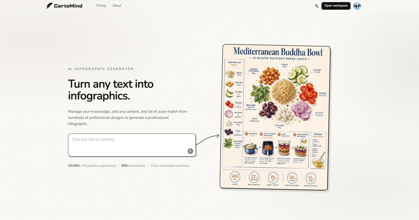 AI Infographic Generator - CartoMind website