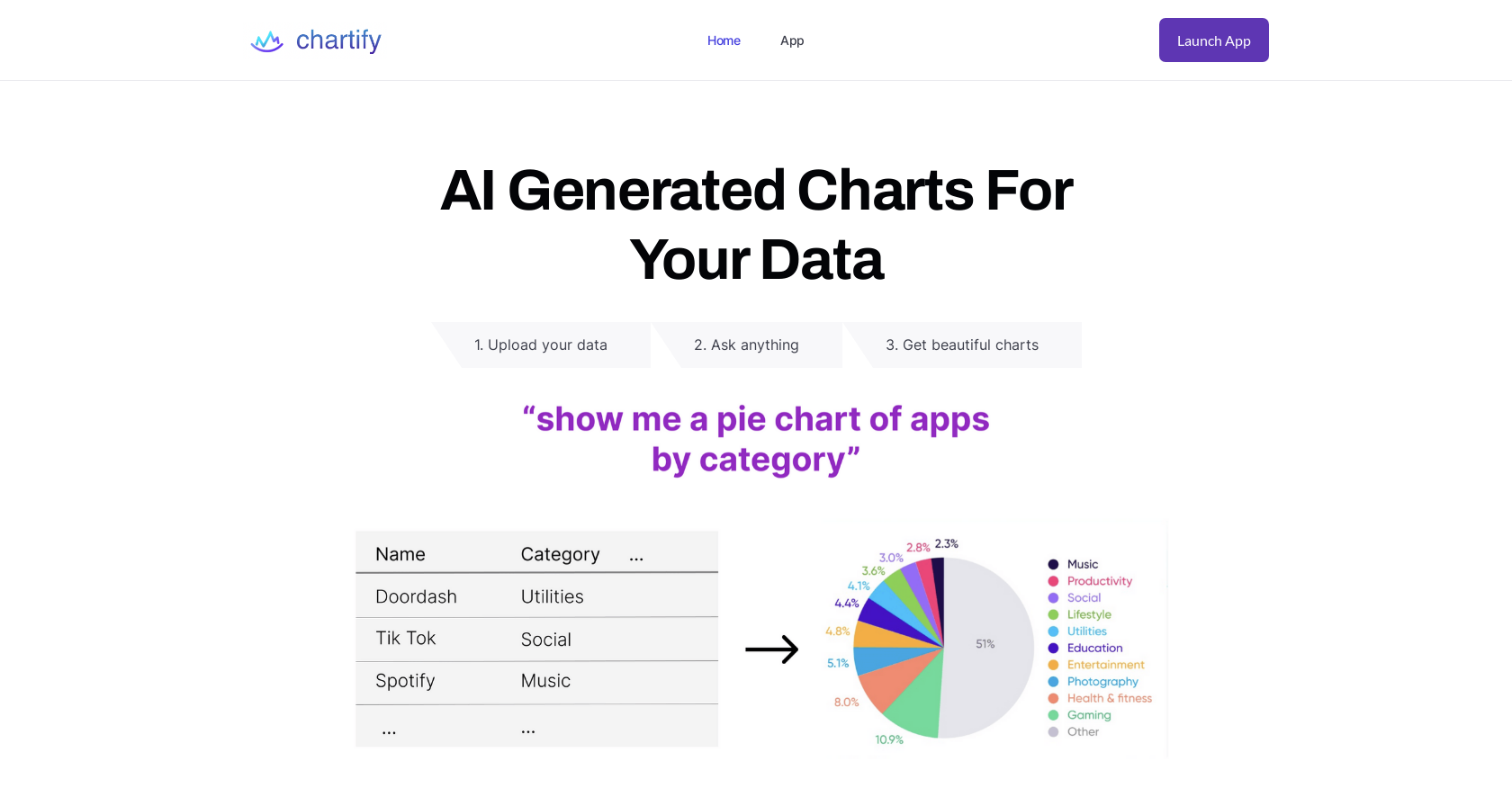 Chartify website