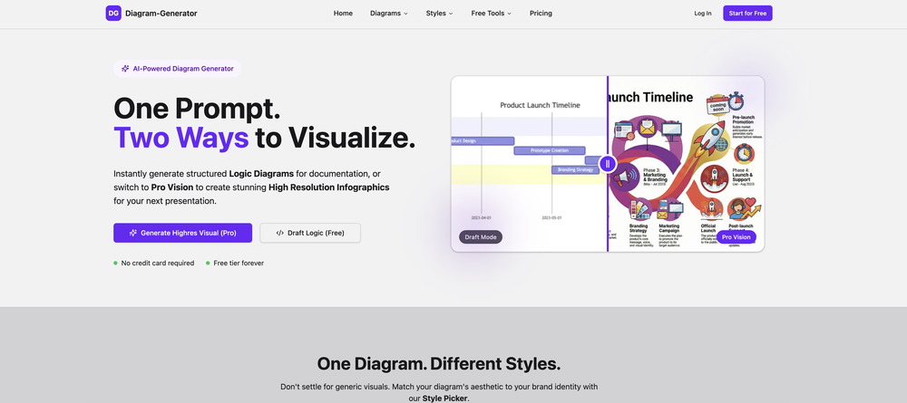 DG Diagram-Generator website