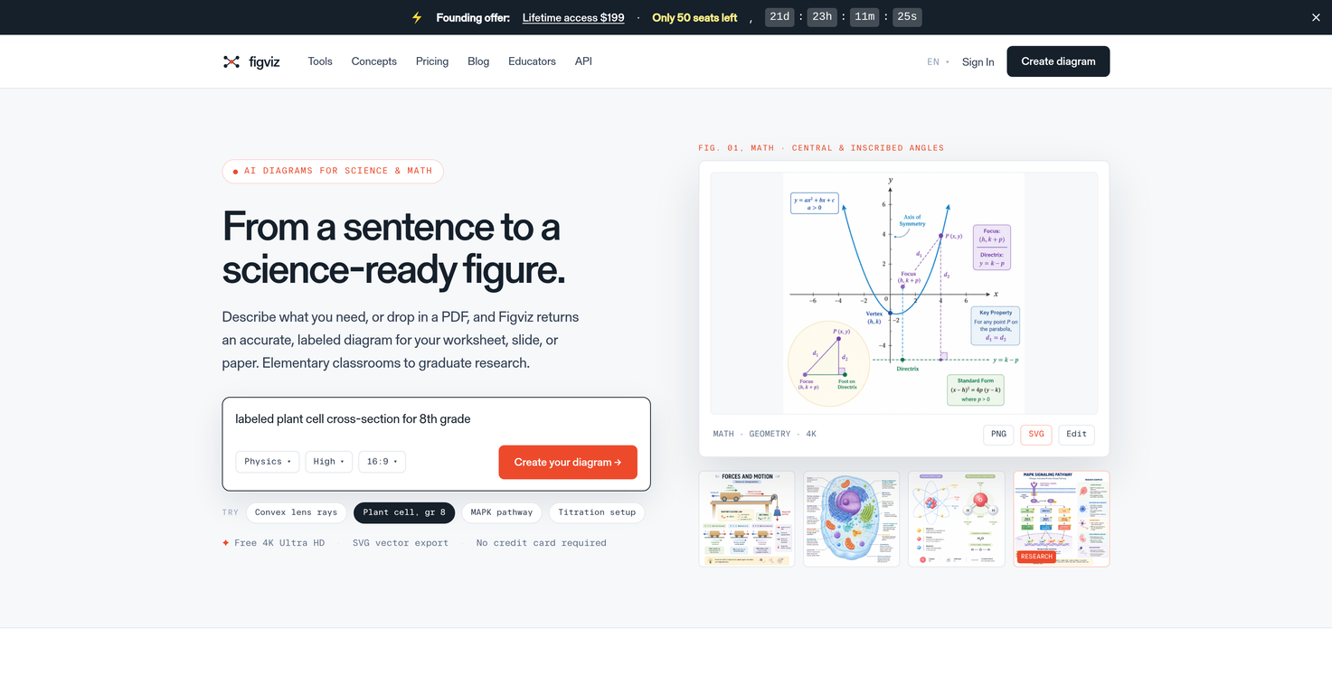 Figviz website