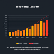 Top generation