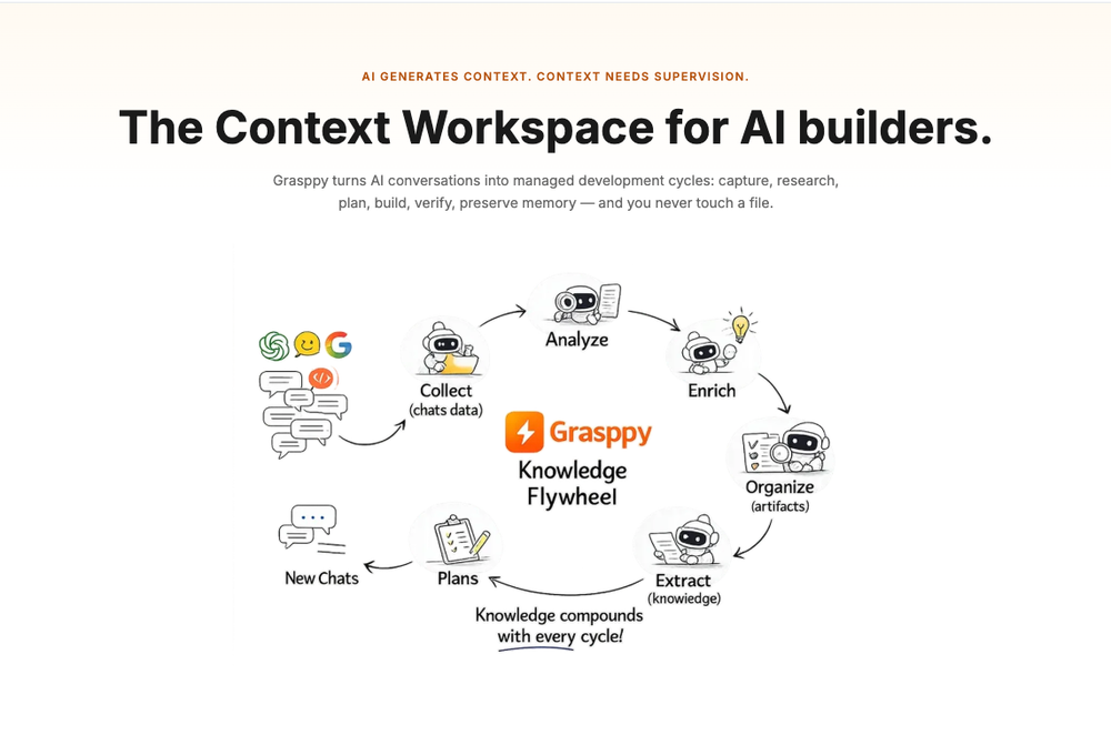 Grasppy Context Workspace website