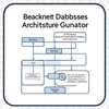 Backend Databses Architesture Generator icon