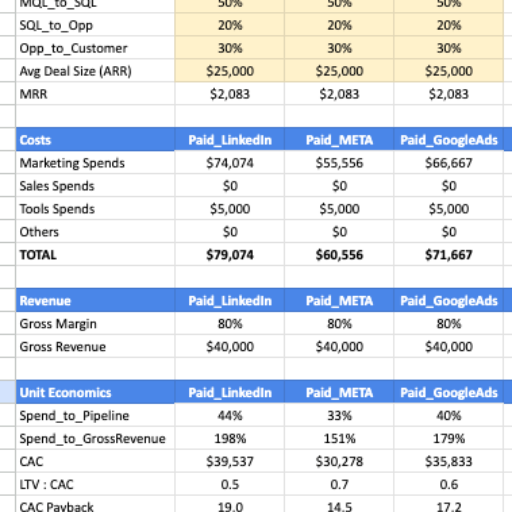 Budgeting & AdMetrics Analyser (By Likhith Reddy) icon