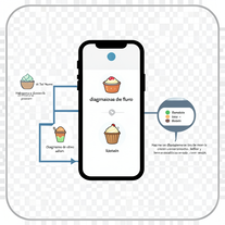 diagrama de flujo