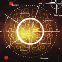 Learn Wardley Mapping