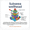 Subsea wellhead icon