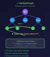 VeritasGraph icon