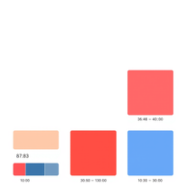 Complementary Colors