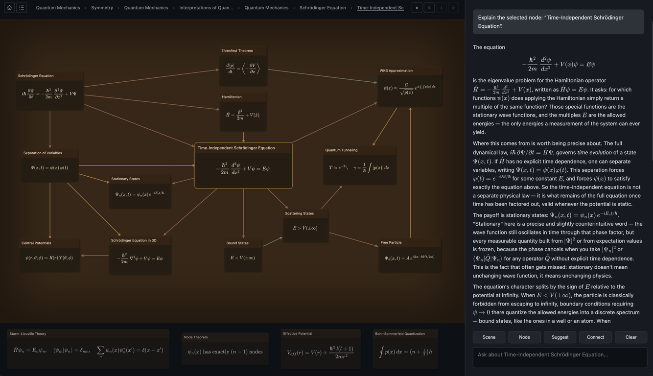 Knogra website