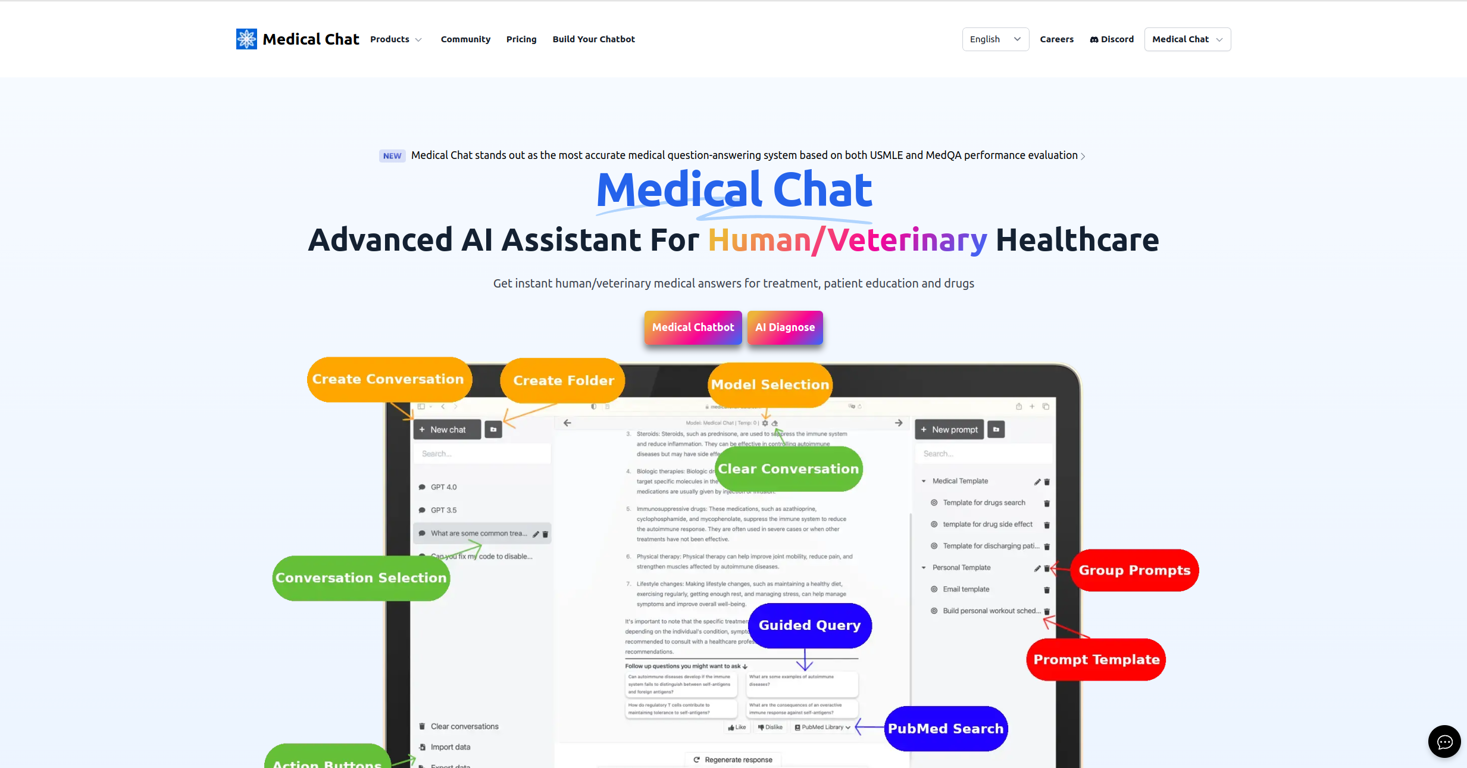 Medical Chat website