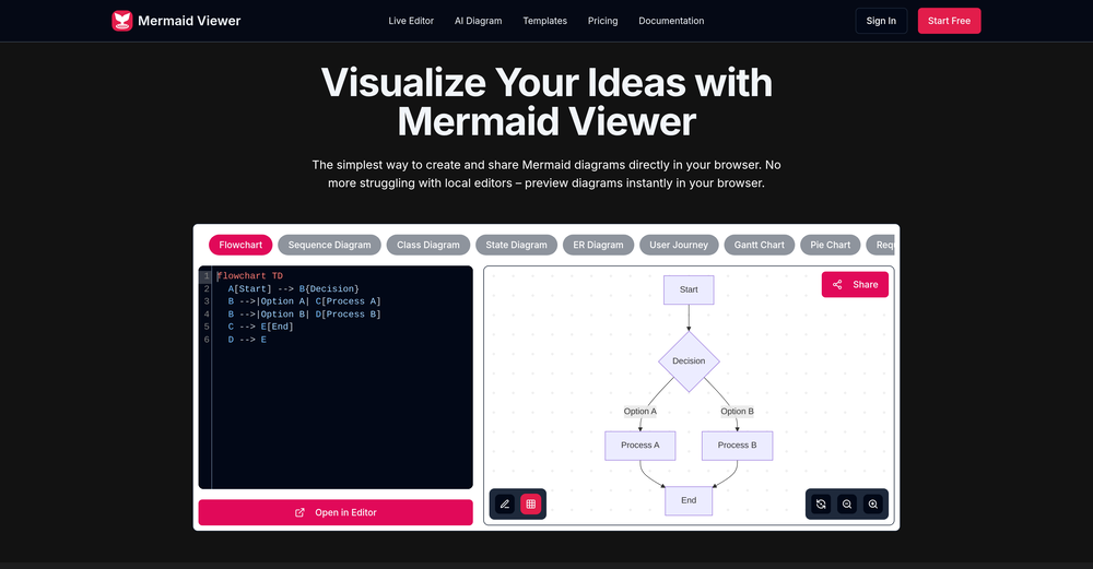 Mermaid Viewer website