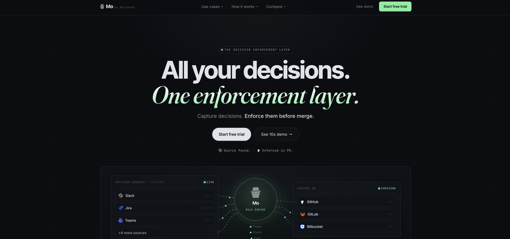 Mo website