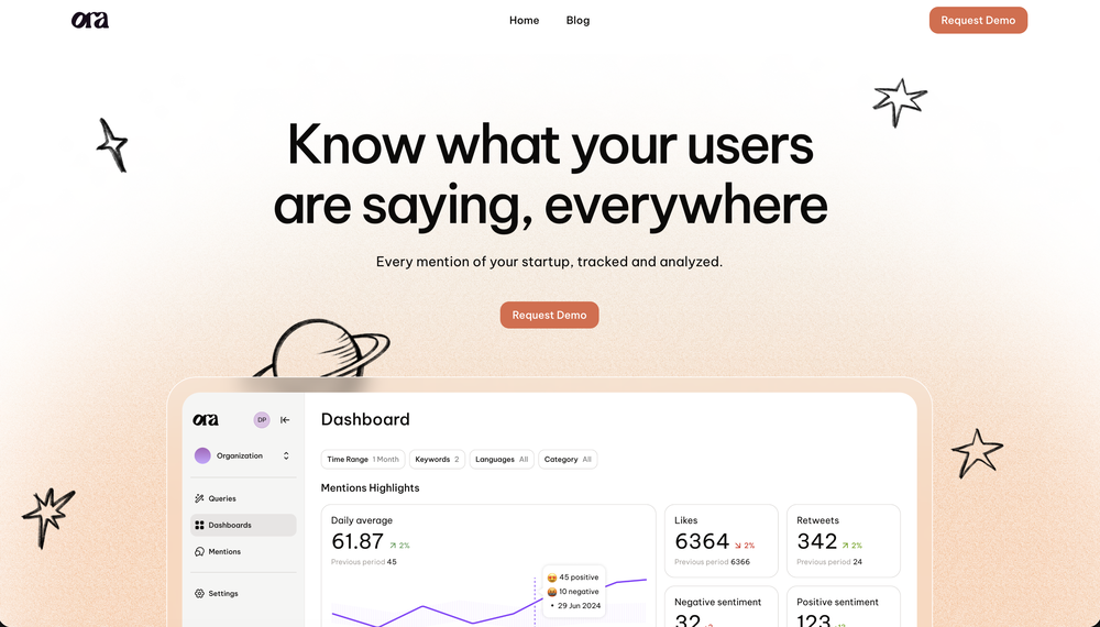Ora website