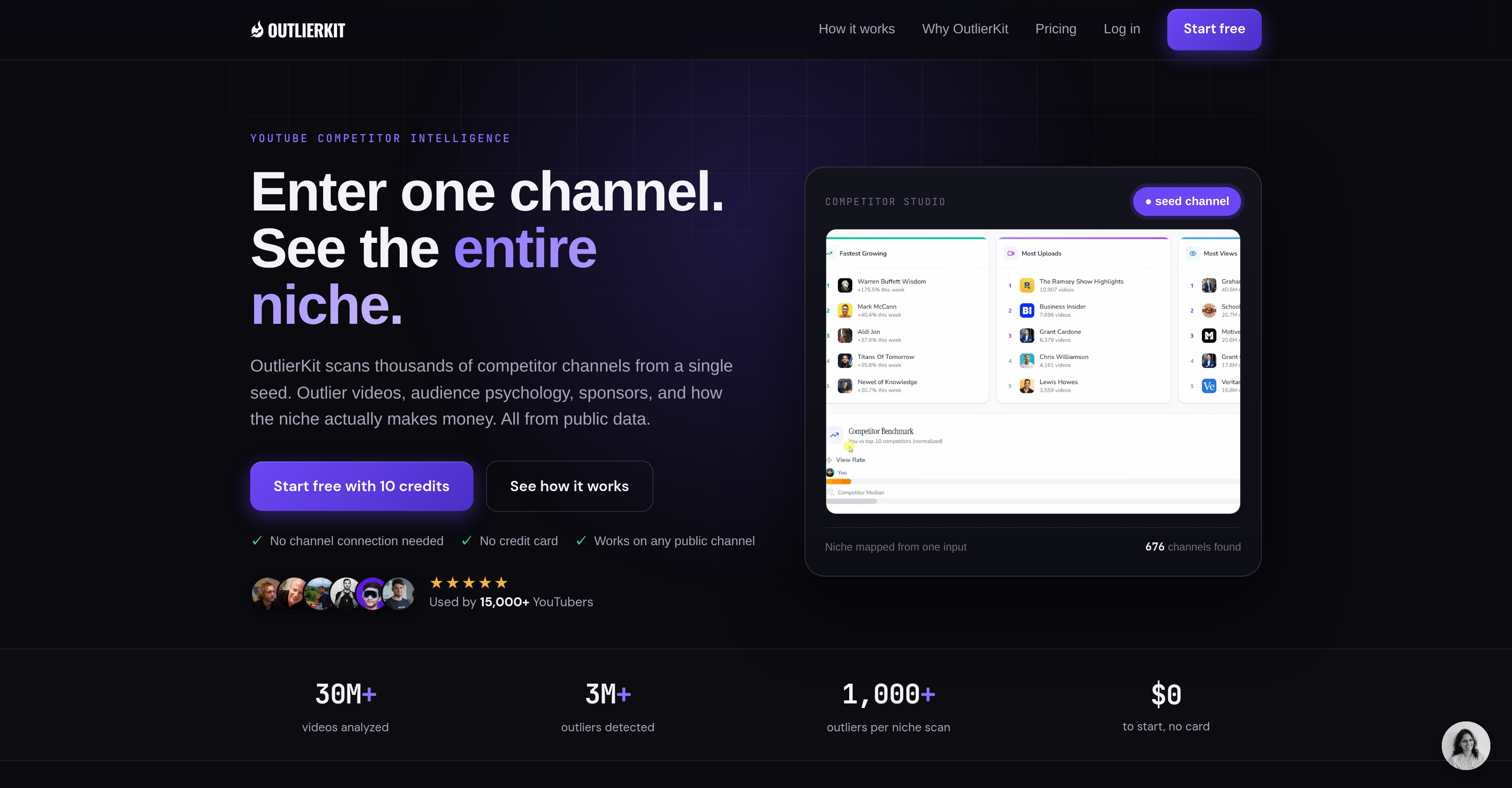 OutlierKit:YouTube 竞品分析工具,直接瞄准内容 gap