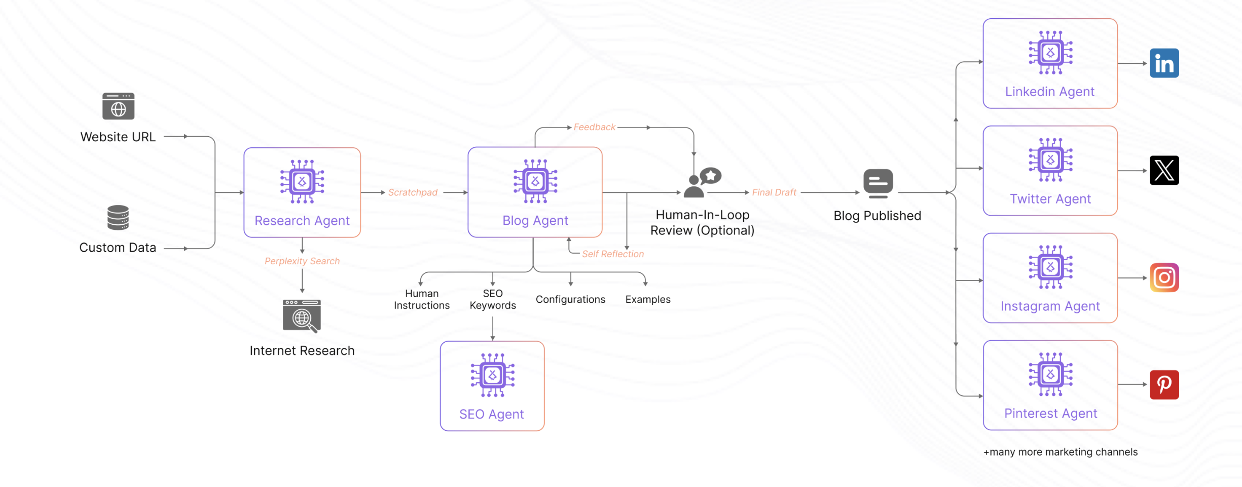 Skott: La IA que redefine el futuro del Marketing de Contenido Skott: La IA que redefine el futuro del Marketing de Contenido