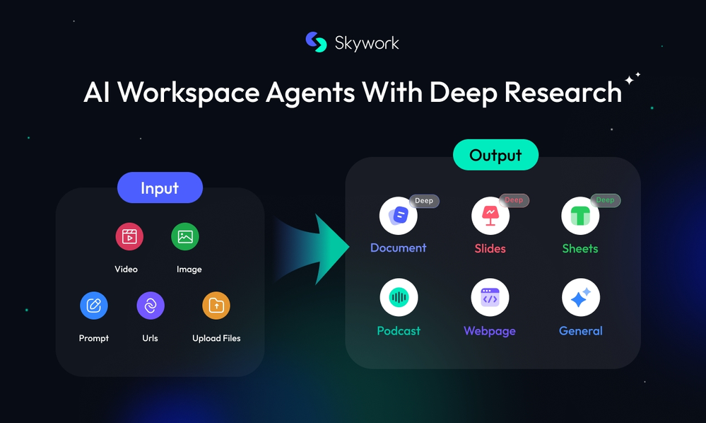 Skywork website
