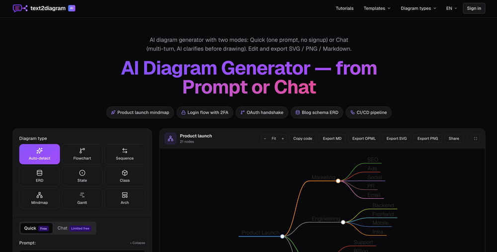 Ometv.chart - Top Rated AI Tools