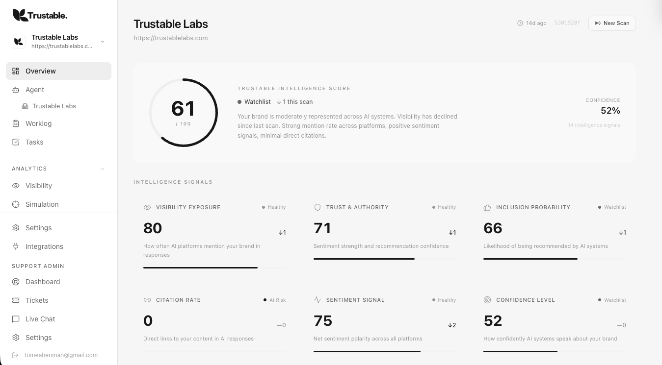 Trustable website