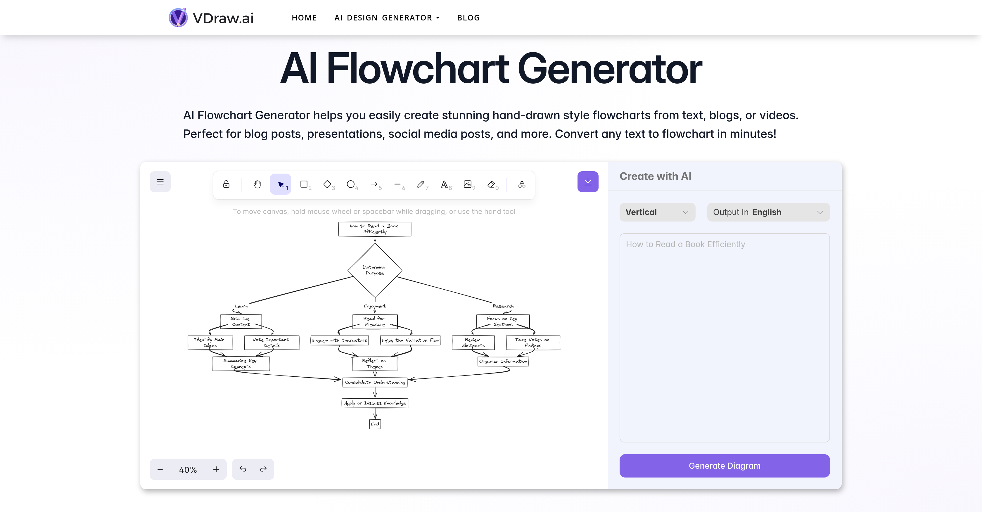 Vdraw's AI Flowchart Generator - AI Tool For Flowcharts