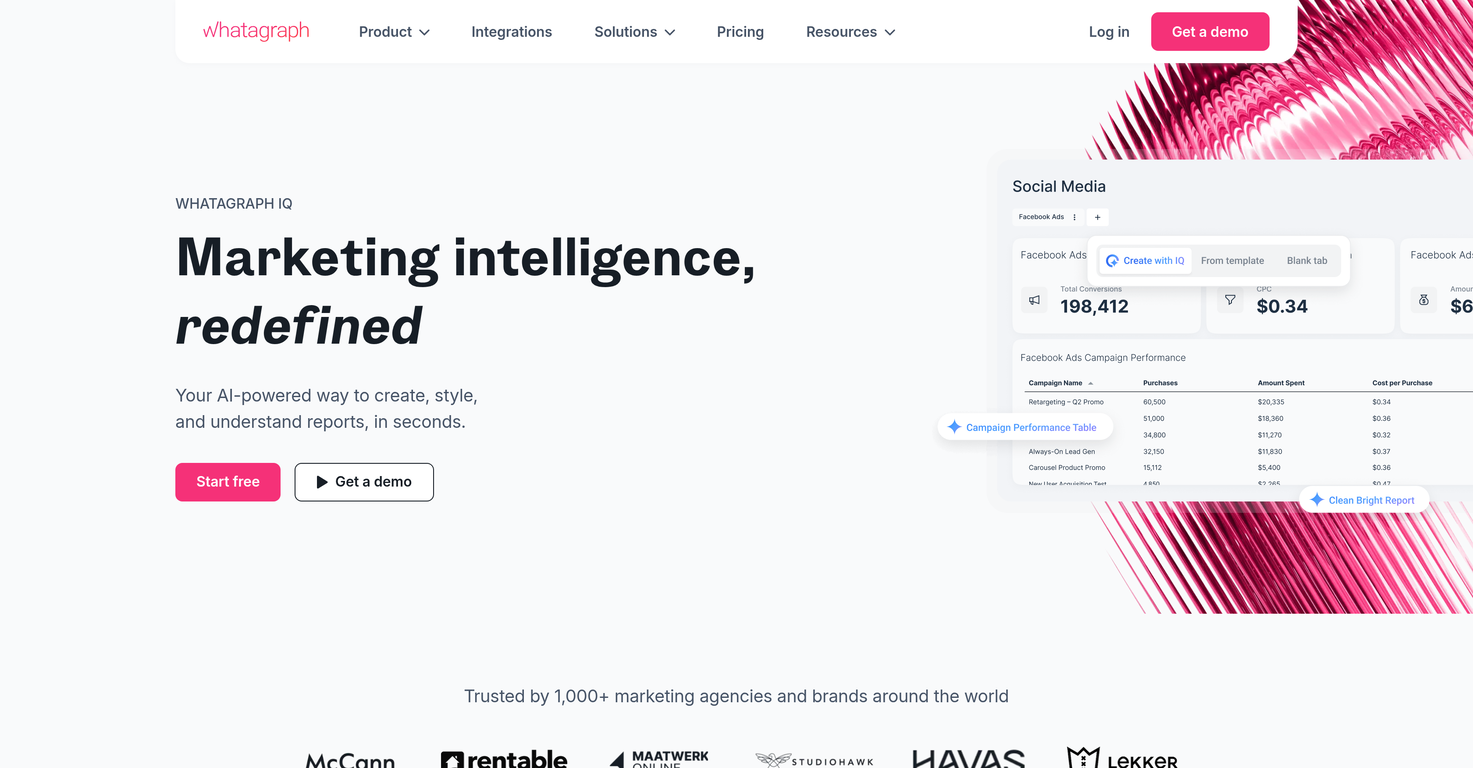Whatagraph IQ website