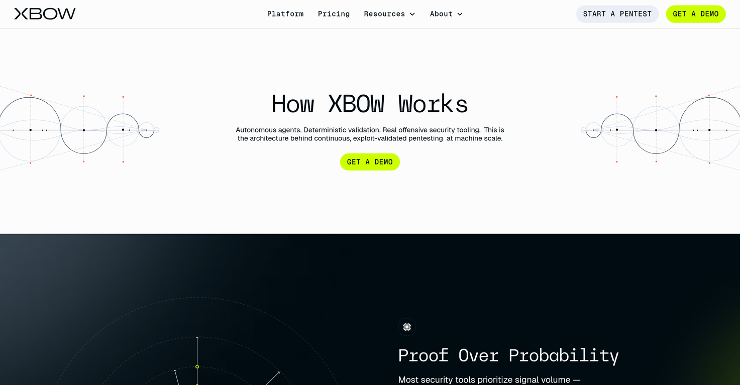 XBOW website